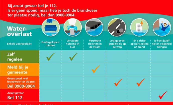 overzicht van wie u moet bellen